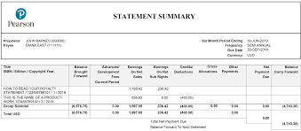 Earnings by source breakdown chart