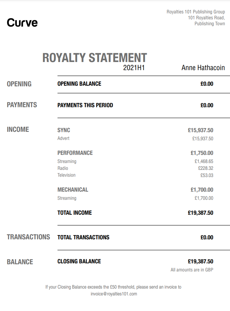Overview of a royalty statement with key sections highlighted