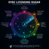 Sync Licensing Radar | Active Music Briefs & Placements